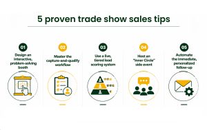 trade show booth staff training
