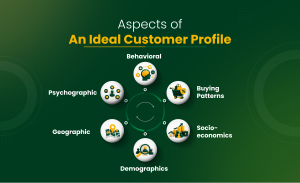 ideal customer profile