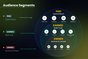 marketing channels
