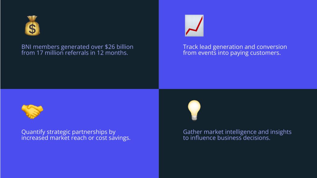 A grid of four panels with alternating blue and dark blue-gray backgrounds illustrating B2B networking events, each featuring an emoji and text highlighting business benefits: financial generation through referrals, lead tracking, strategic partnerships, and market intelligence.