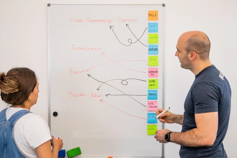 A collaborative brainstorming session with two individuals standing in front of a whiteboard. The board features handwritten categories like 'User-Generated Content,' 'Engagement,' and 'Event' on the left, and colorful sticky notes with terms like 'Polls,' 'Trust,' 'Webinars,' and 'Lead Gen' on the right. Arrows connect the sticky notes to the categories, illustrating relationships. The scene highlights a creative marketing strategy discussion about B2B lead generation tools.