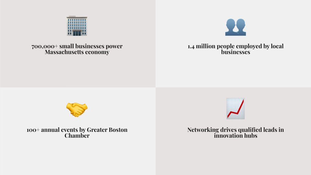 Infographic highlighting Massachusetts small business statistics and benefits of Boston networking events.