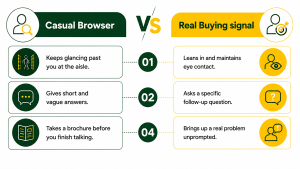 Casual Browser Real Buying signal