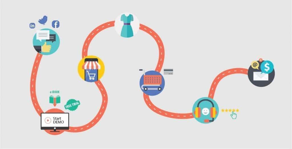 Customer-Journey-Mapping-customer-journey-1024x523