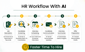 AI in HR