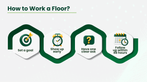 How to Work a Floor