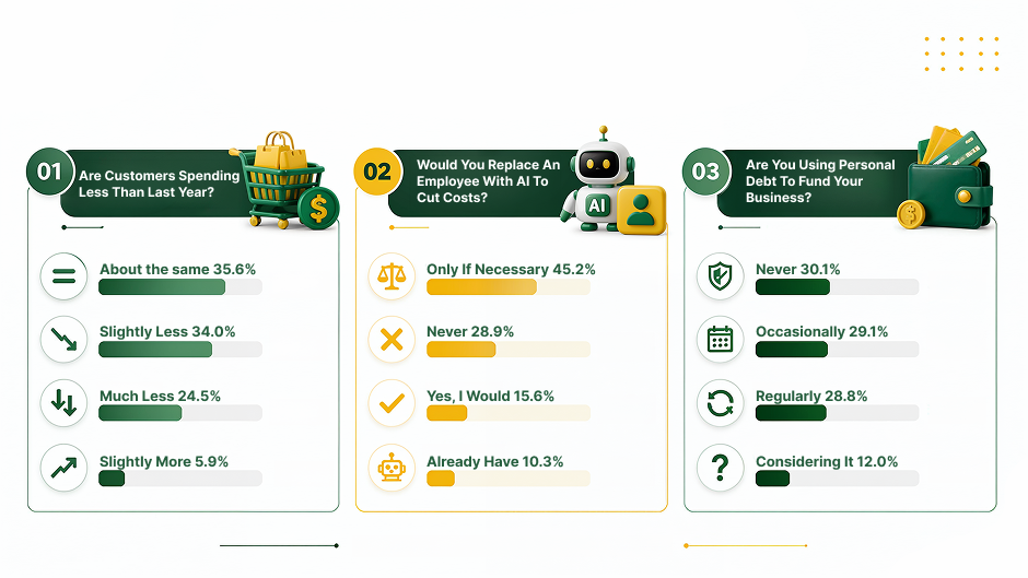 Key Survey Insights From Small Business