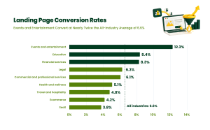 Landing page conversion rate