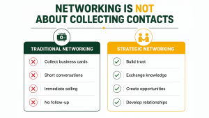 Networking Is Not About Collecting Contacts