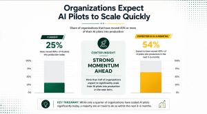Business Growth Strategies for AI Pilots