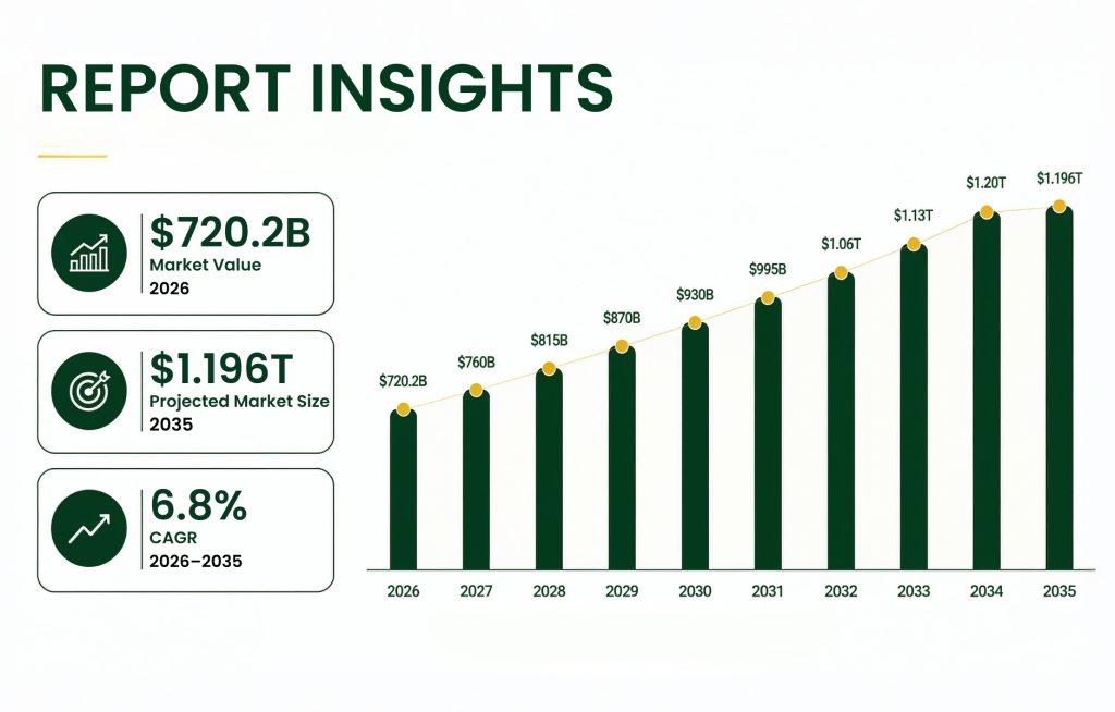REPORT INSIGHTS