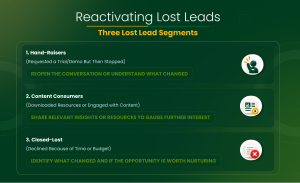 Lost lead segments