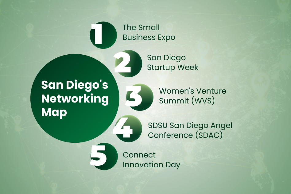 San Diegos Networking Map