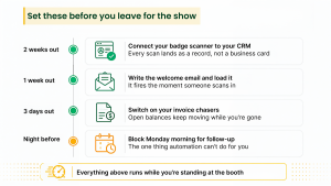 Checklist to set up before exhibiting at the expo