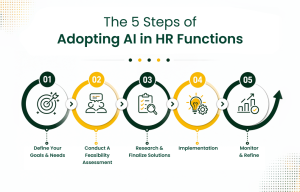 The 5 Steps of Adopting AI in HR Functions