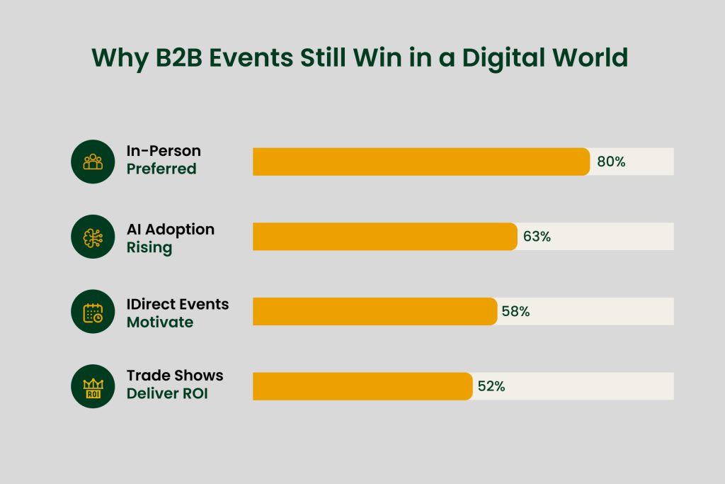 Top Small Business Networking Events Where SMB Owners Actually Meet Buyers