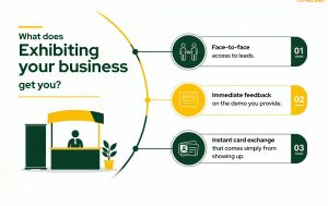 What does Exhibiting your business get you