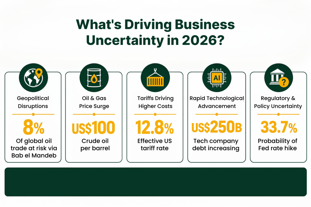 Whats Driving Business Uncertainty in 2026