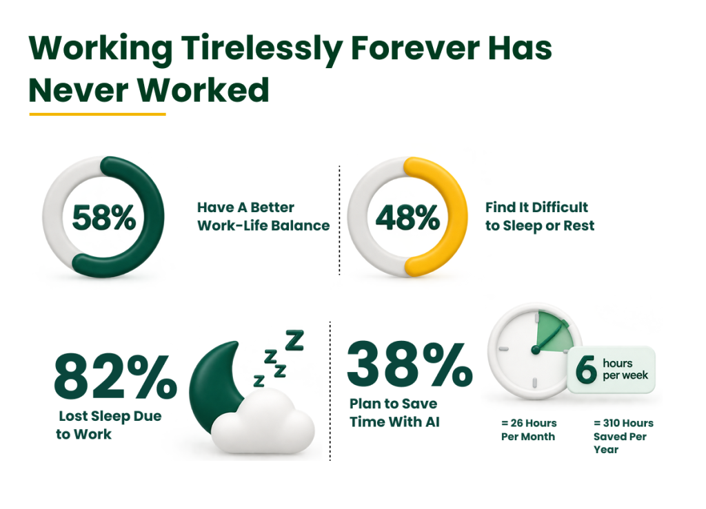 startup burnout