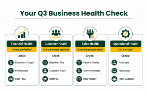 Your Q3 Business Health Check