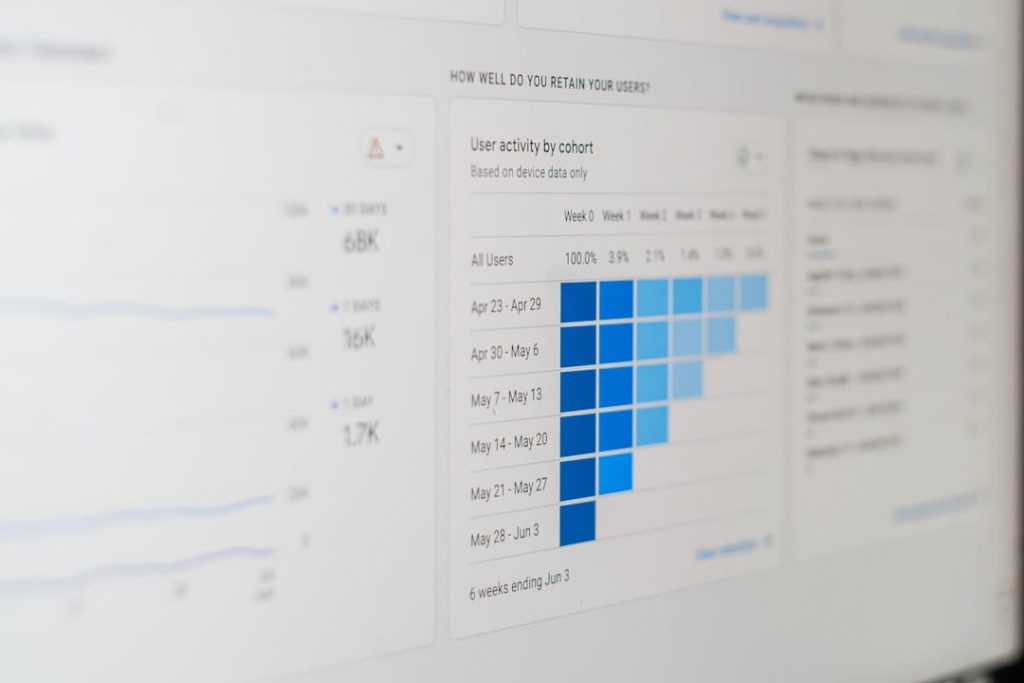 Analytics dashboard showing user retention cohorts and performance data for conversational AI platforms.