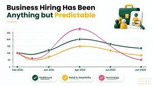 impact of skill gap