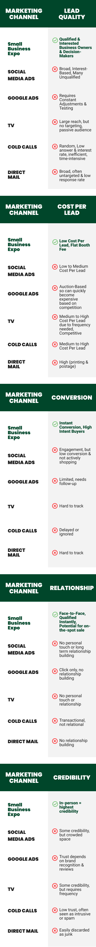 marketing chart