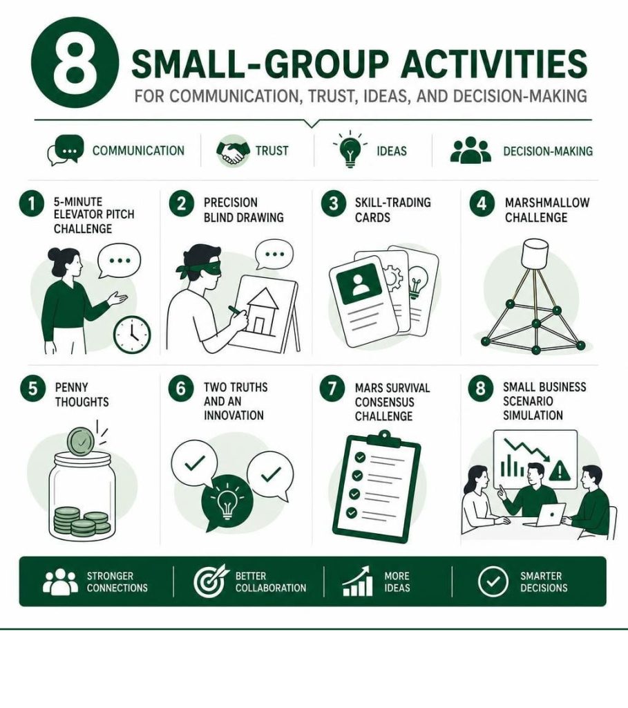 infographic of team building activities for small groups focused on communication trust ideas and decision-making.
